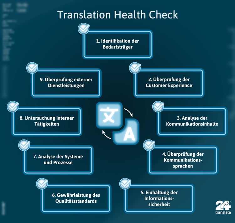 Infografik-translation-health-check-03